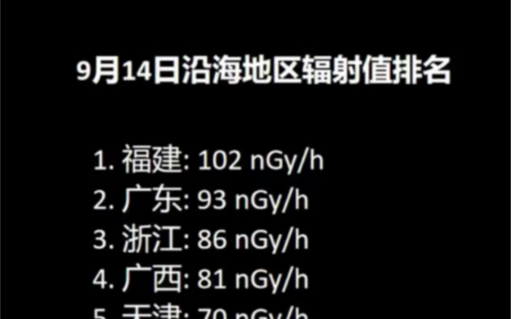 全国150座城市辐射数据汇总9月14日(日更中)哔哩哔哩bilibili