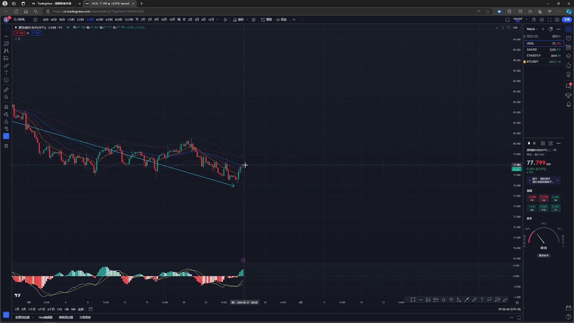 usoil、xauusd、eth、btc的个人分析与操作计划哔哩哔哩bilibili