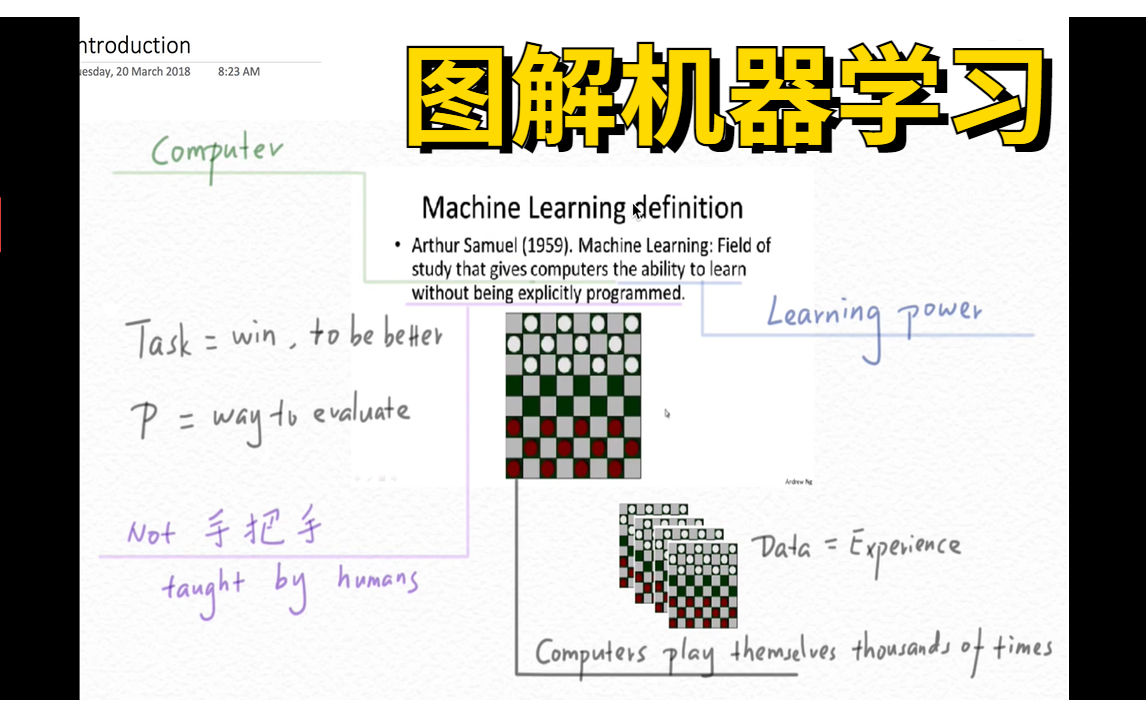 [图]【图解吴恩达机器学习】！用最通俗易懂的方式讲解吴恩达机器学习教程，如此生动有趣，我你能听懂视频的每一部分！！！-人工智能/机器学习/深度学习