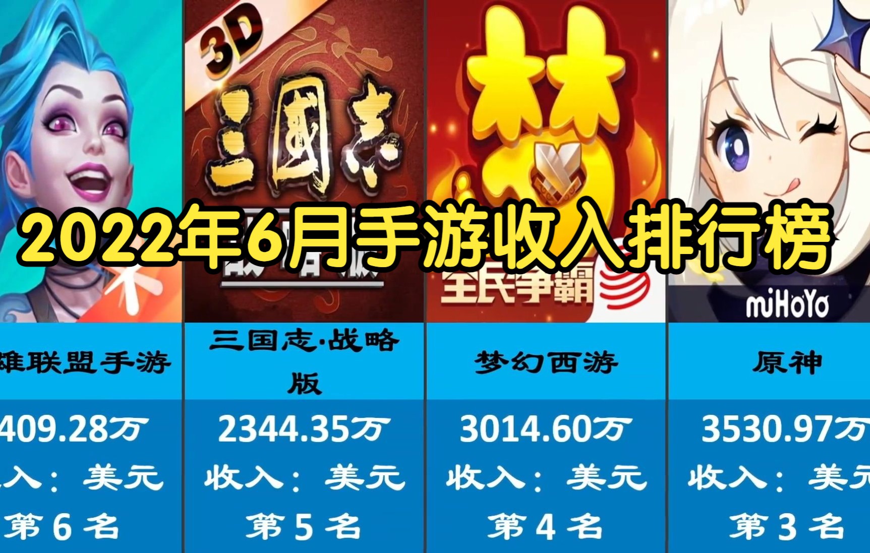 2022年6月手游流水收入排行榜top100梦幻西游