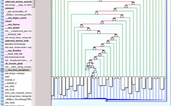 开箱即用的SO代码混淆器来啦!r0env2022里的as集成ollvm混淆,默认r0ysue项目即已配置好ollvm,可以参照默认项目的编译选项和参数加混淆哔哩哔哩...