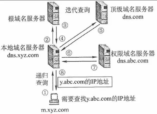 如何理解与部署域名服务器的源码？  第1张