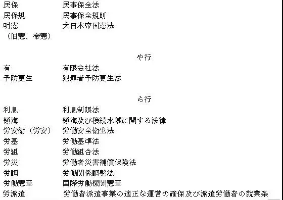 法学技能 日本法律文献检索和阅读 哔哩哔哩