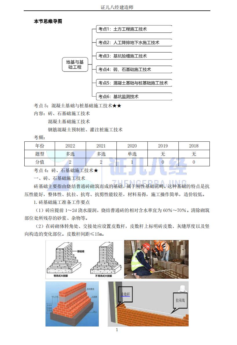 2023二建建筑王玮讲义 哔哩哔哩