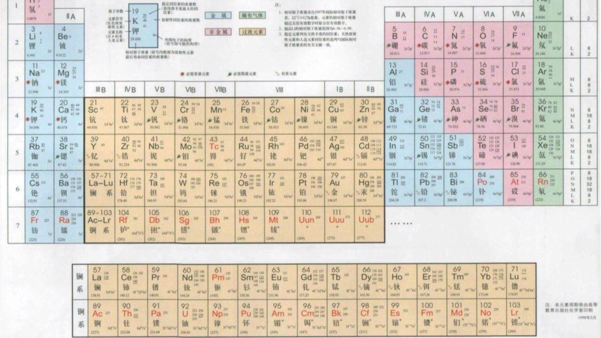 元素周期表主族元素速记 - 哔哩哔哩