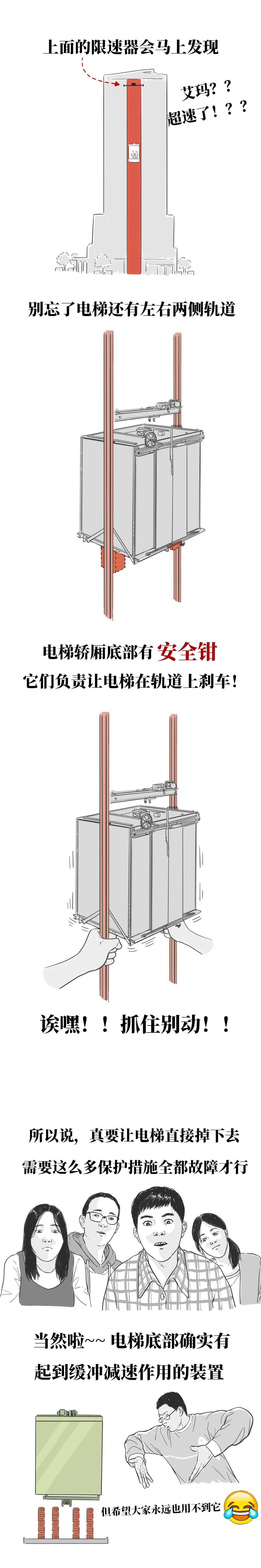 如果被困电梯了到底怎么自救6