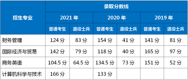 2014上海电机学院录取分数线_上海政法学院录取分数线_上海电机学院录取分数线