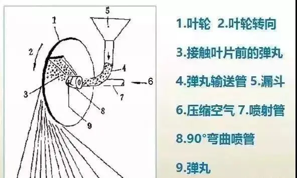 材料课堂 一了解金属表面喷丸工艺 哔哩哔哩