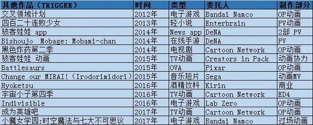 Studio Trigger 人员与作品大全 哔哩哔哩