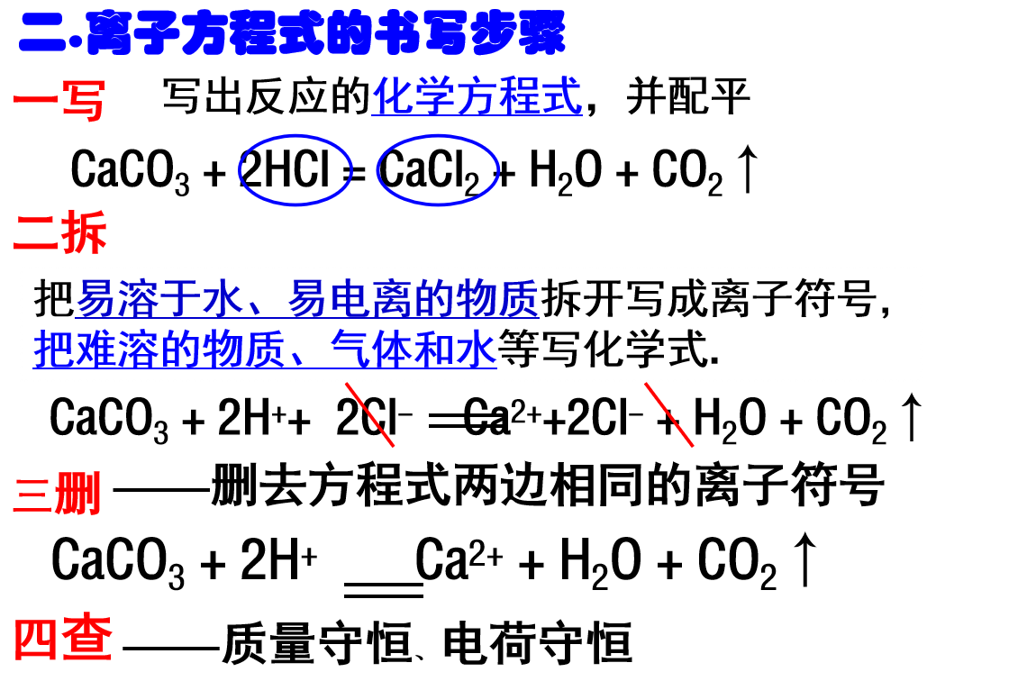 离子方程式 - 哔哩哔哩