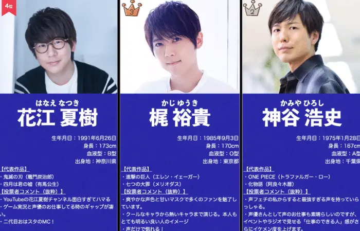 年日本声优人气排行榜 神谷浩史排名第二 第一让人意想不到 哔哩哔哩