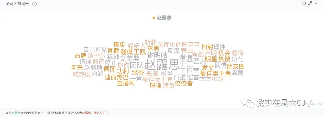 10.30-11.03这5天内的关键词云结果 11.01-11.03这3天内的关键词云结果
