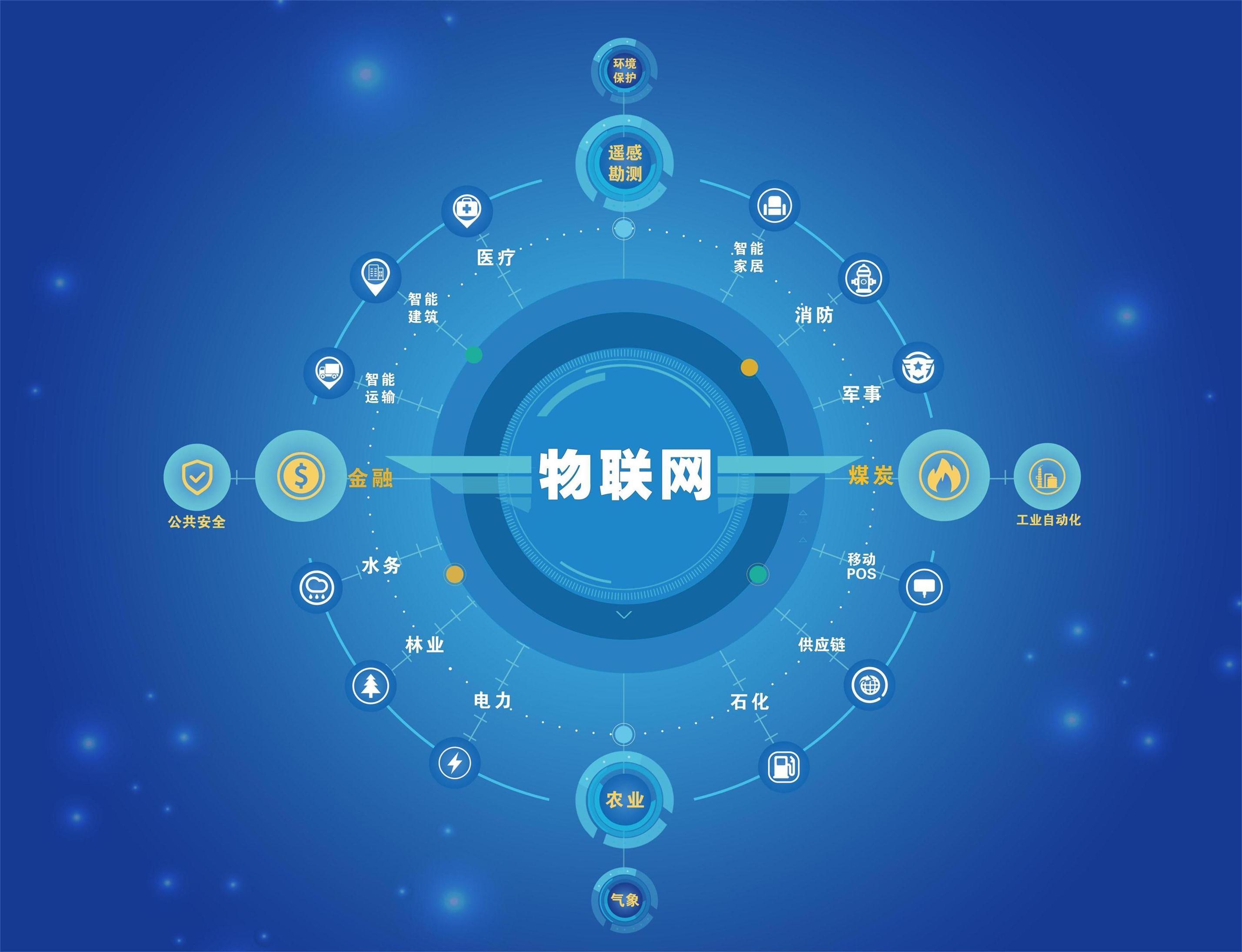 启明云端分享|聚焦物联网时代下的mcu