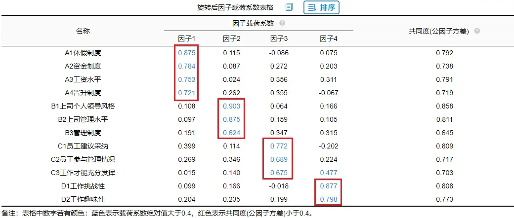 如何计算权重系数=如何计算权重系数的方法