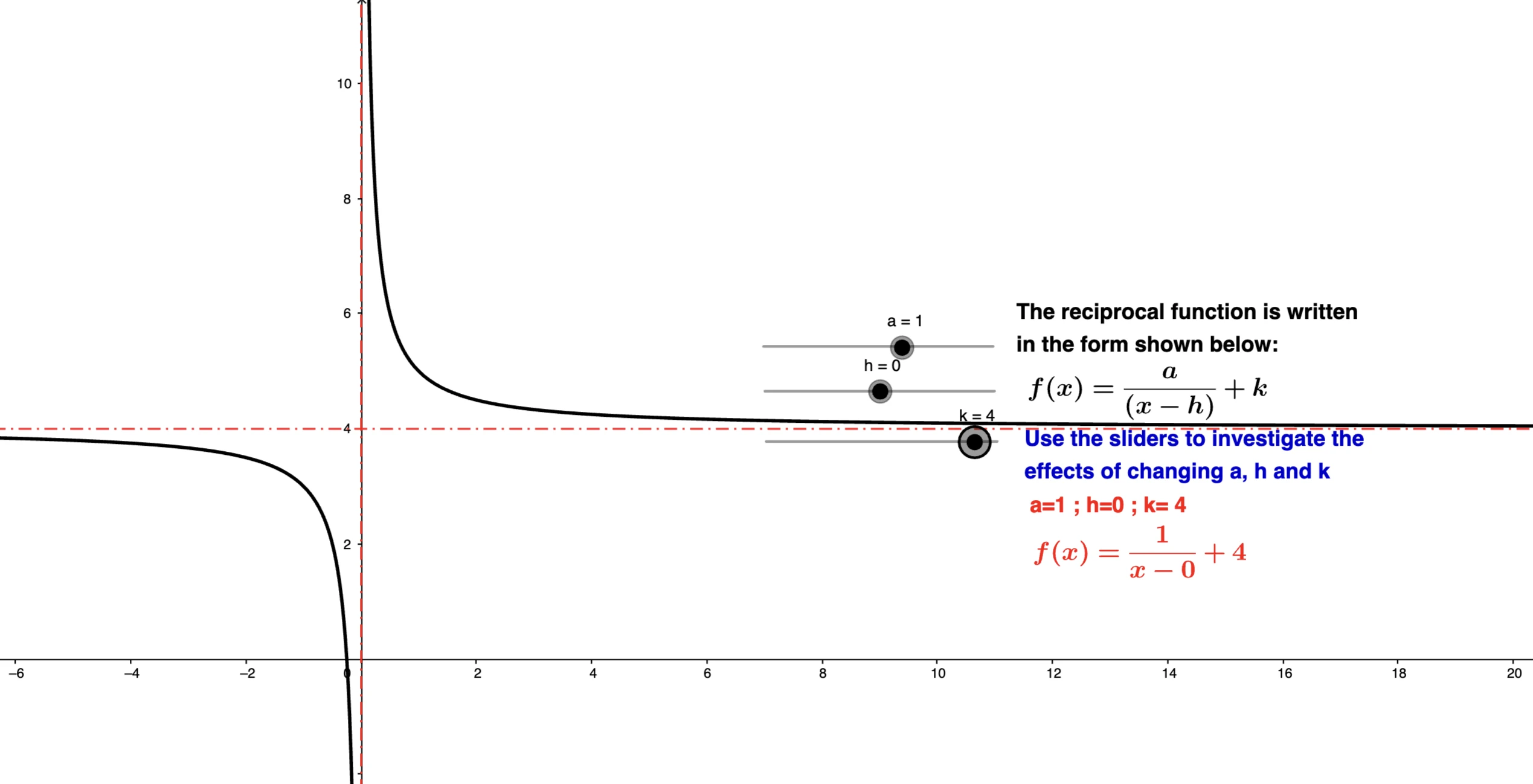 Transformations Of Reciprocal Graphs 