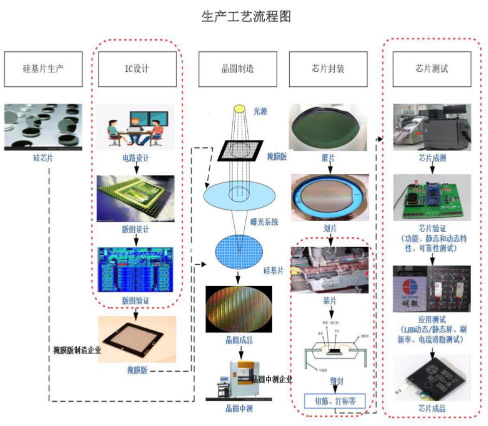 缺口高达50% 史无前例的"led显示ic荒",何时能消停?