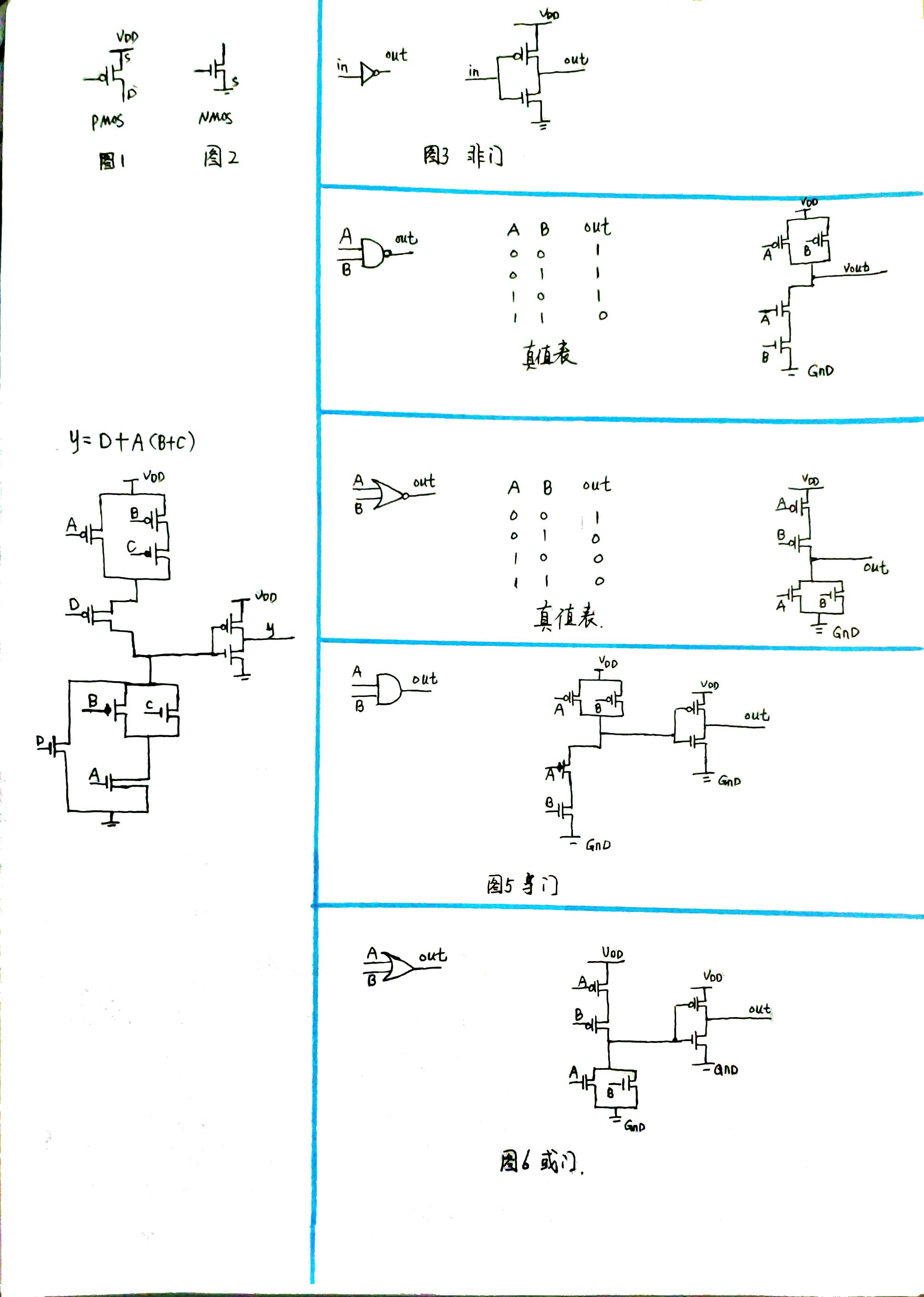 cmos逻辑门电路