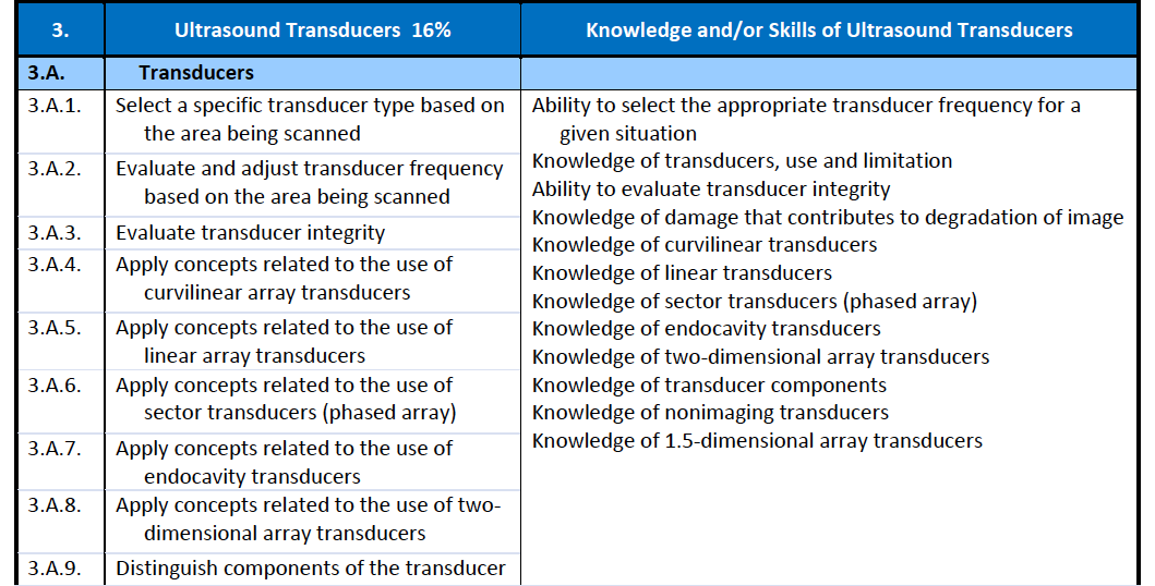 ARDMS丨SPI考点整理-3-Ultrasound Transducers - 哔哩哔哩