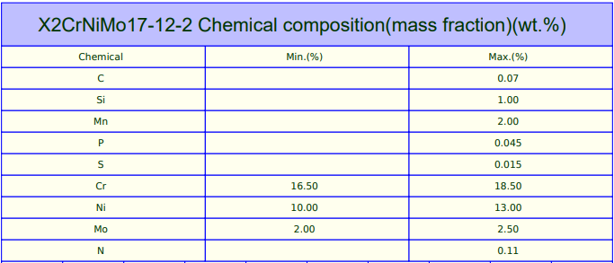 EN 10088-1标准X2CrNiMo17-12-2 应变硬化 (+C700) - 哔哩哔哩