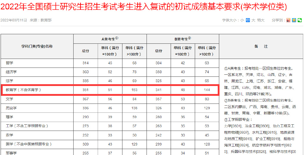 985、易游娱乐- 易游体育官网- 易游体育APP211存废之争