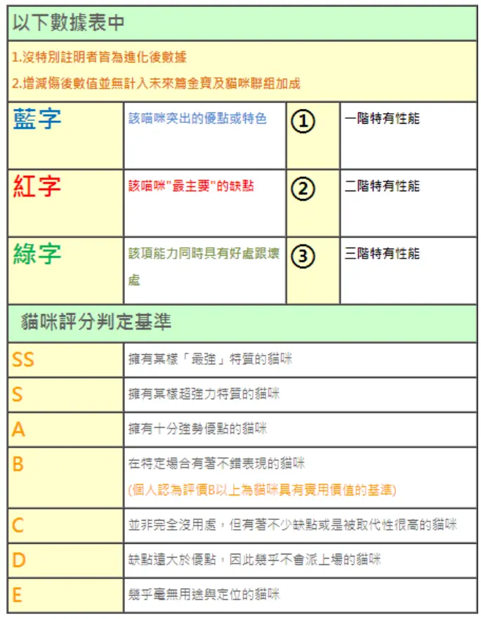 猫咪图书馆 基本猫能力一览 基础三阶篇 哔哩哔哩