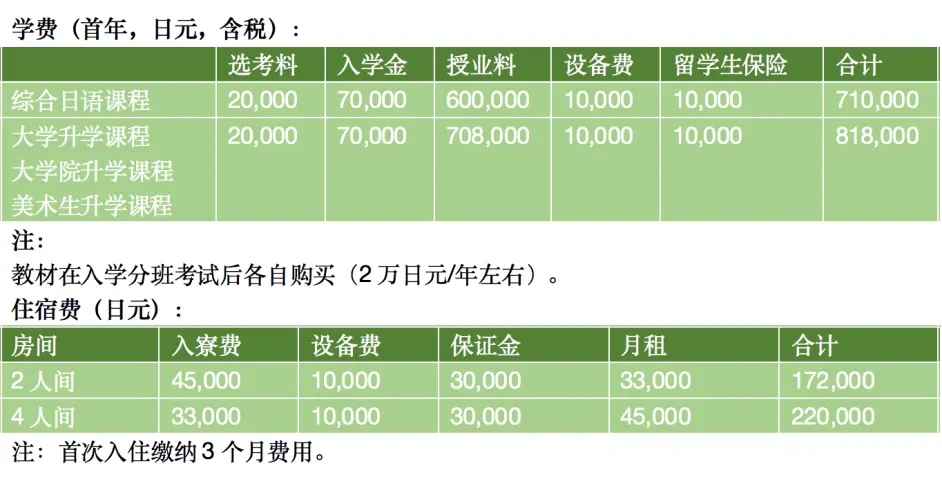 日本留学 东京地区学费便宜的日本语言学校大盘点 哔哩哔哩