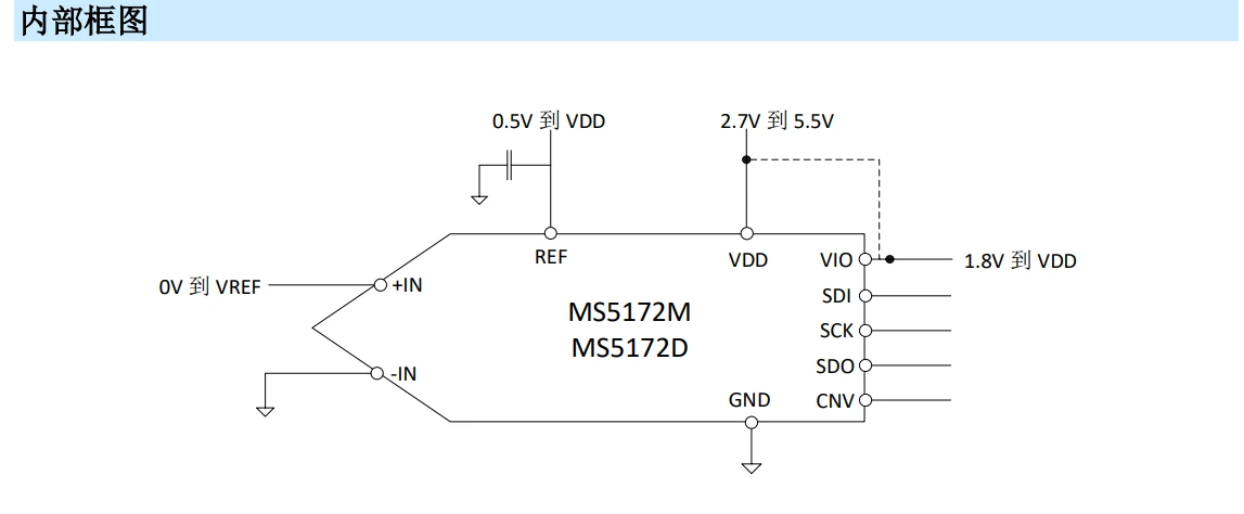介绍一颗16bit、单通道、200kSPS、 SAR 型 ADC，MS5172替代AD7683 - 哔哩哔哩
