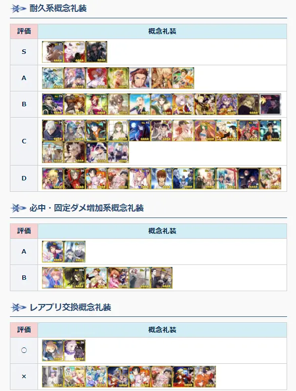 Fgo三四星礼装清理指南 要上了 你的仓库格子还够用吗 哔哩哔哩