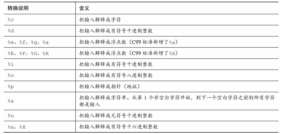 表 4.6 ANSI C 中 scanf () 的转换说明