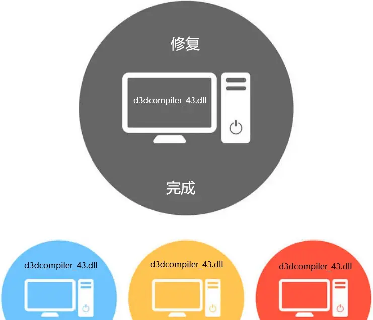d3dcompiler_43.dll，d3dcompiler_43dll是什么
