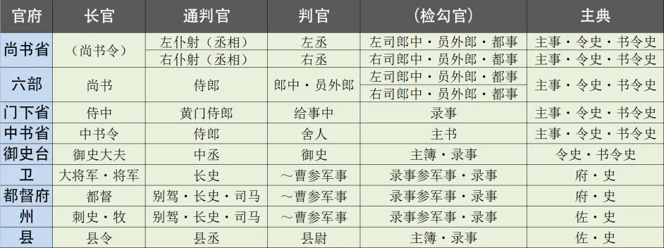 浅谈古代日本政府体制 番外 哔哩哔哩