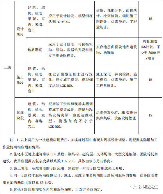 玻璃幕墙的守护神:检测技术进步带来的安心