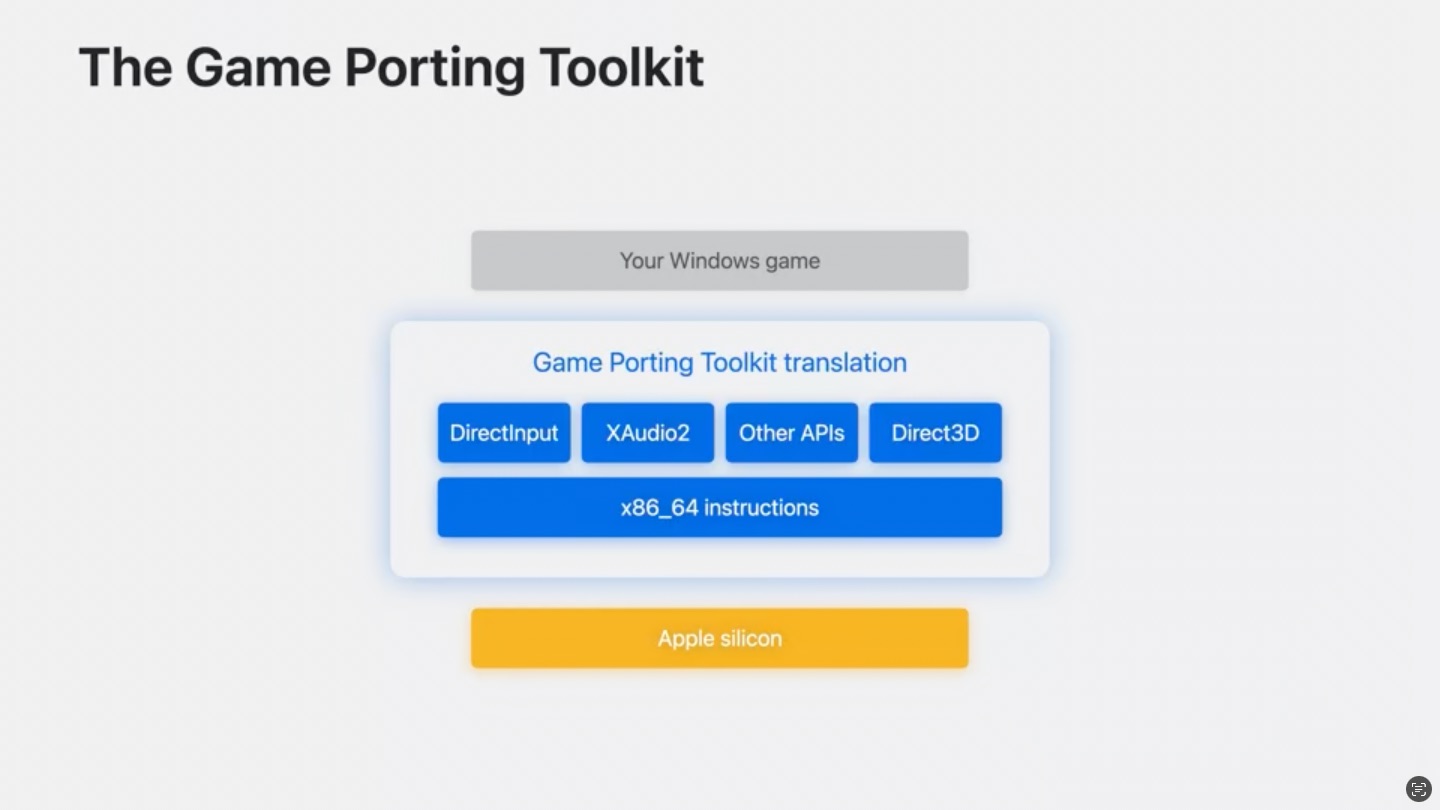  mac game porting toolkit 