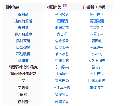 松冈祯丞桑的七人魔法使声优角色cp专栏(十三)——莉莉丝cv原由实(上)