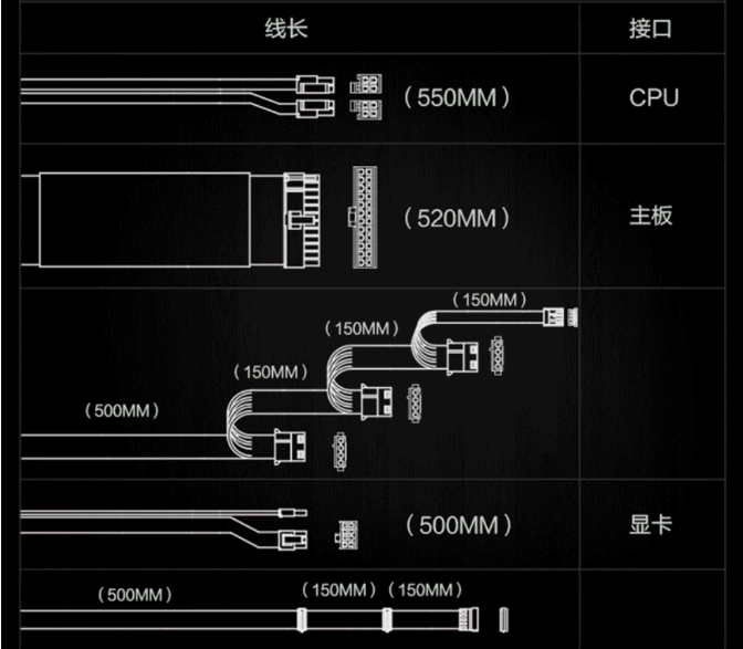 【硬件】pc电源除了atx外还有哪些尺寸及接口