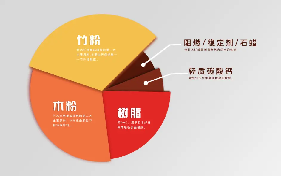 竹木纤维墙板材料是什么 哔哩哔哩