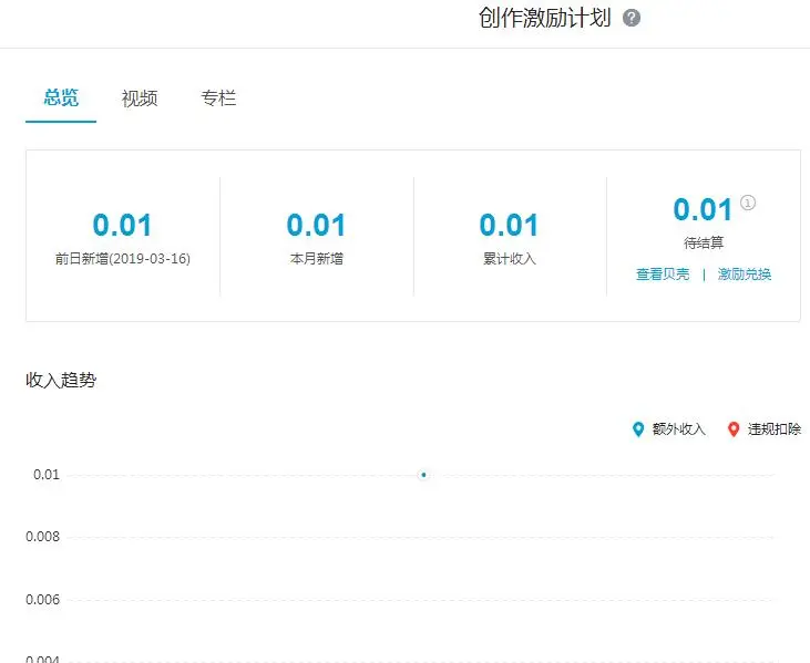 在b站加入创作激励计划以后获得的首笔收益给了我坚持创作下去的动力和希望 哔哩哔哩