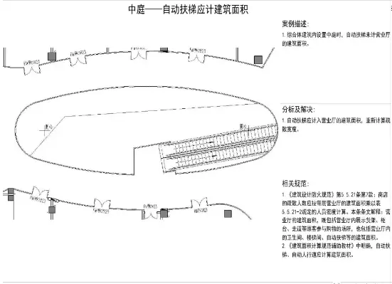 建筑防火常见问题分析29例 中庭专篇 哔哩哔哩