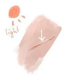 绘画教程：伤口疤痕应该怎么画？如何画出皮肤质感？ - 哔哩哔哩