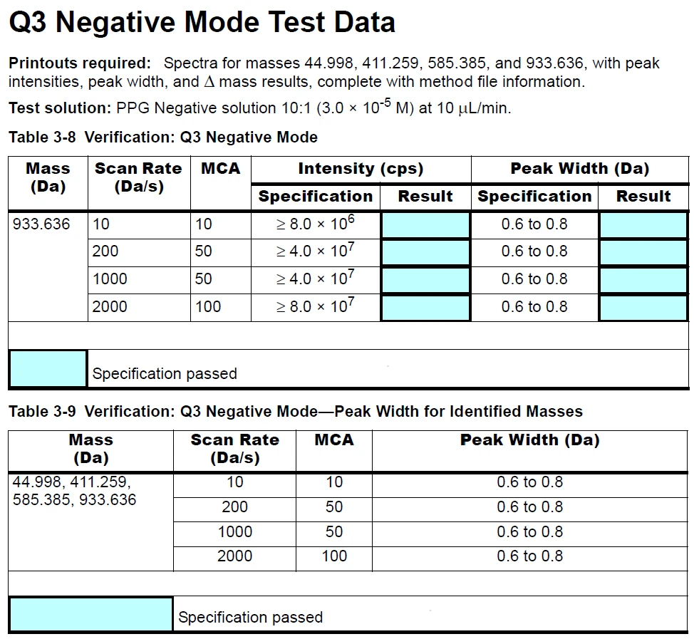 玩转质谱|6|：液质仪器 AB SCIEX Triple Quad 5500PPG调谐数据的参考标准 - 哔哩哔哩