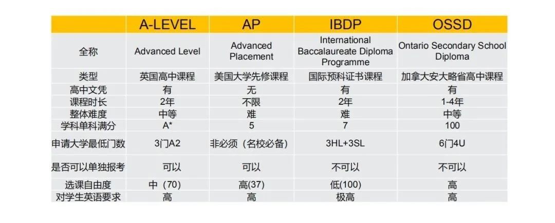 赴美求学新趋势：美国高中留学