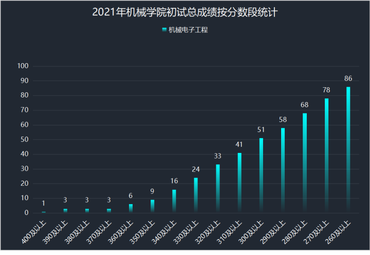 南理工机械考研经验 _机械设计制造自动化考研学校排名_ 南理工机械考研真题下载 
