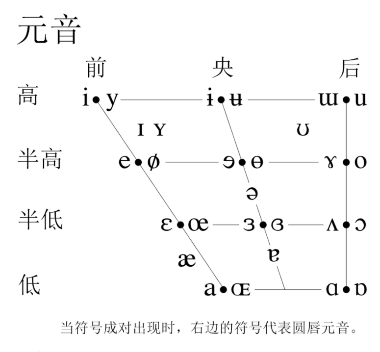 本来想发在av22314431评论区的。。。