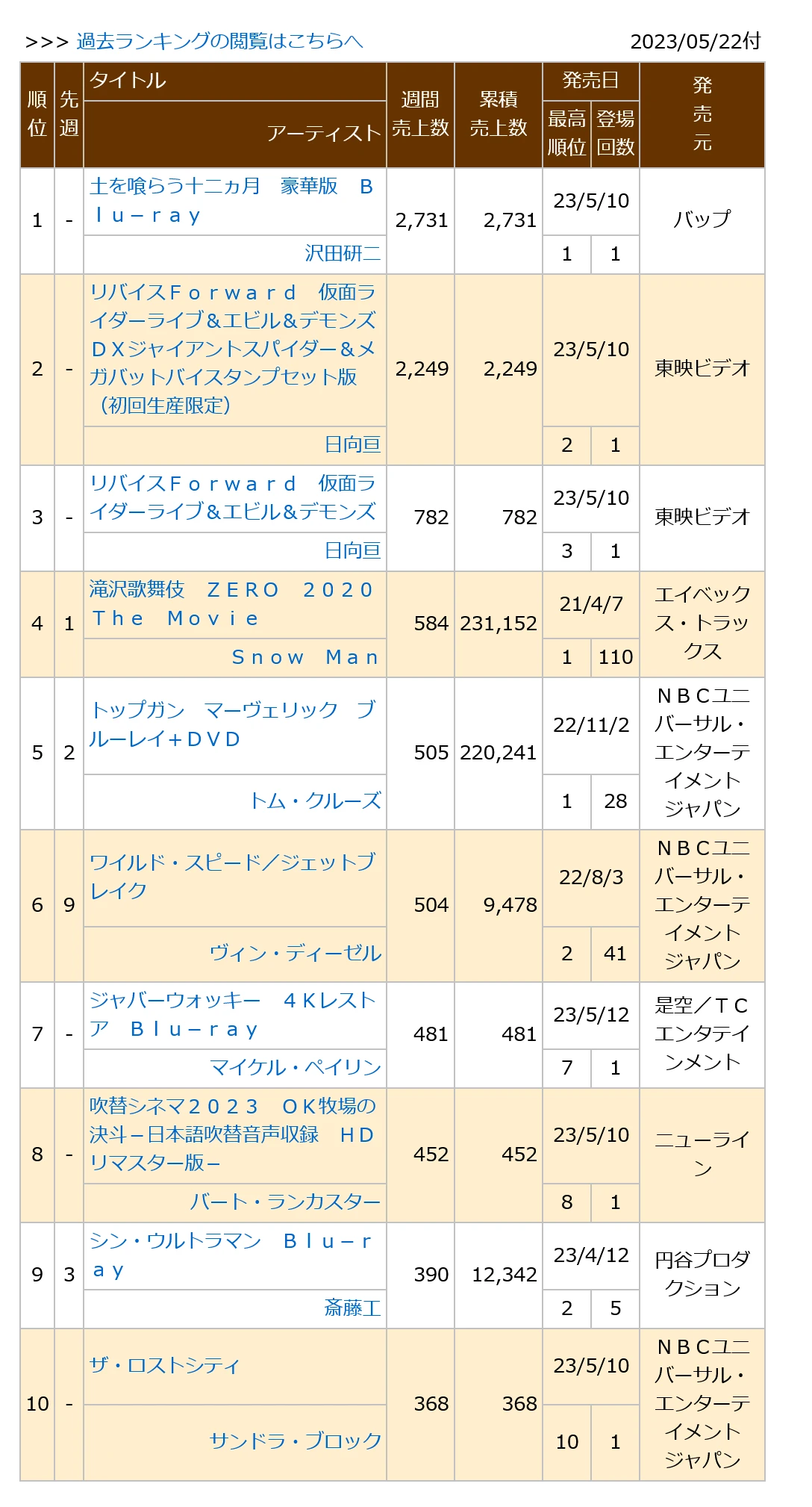 0230522付周榜"