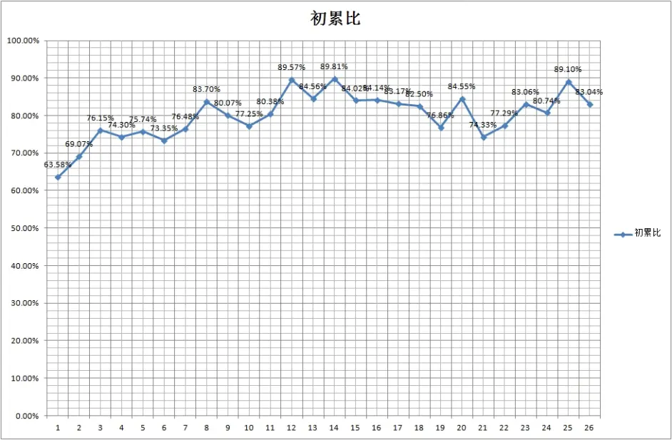 乃木坂46历代销量统计 哔哩哔哩