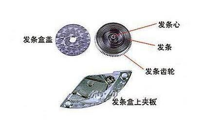 如何正确地给手表更好地上链,保证其精准走时?