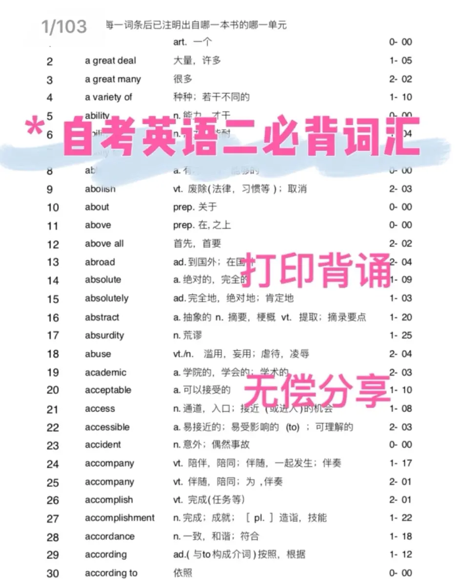 自考英语二60分必背基础词汇 哔哩哔哩