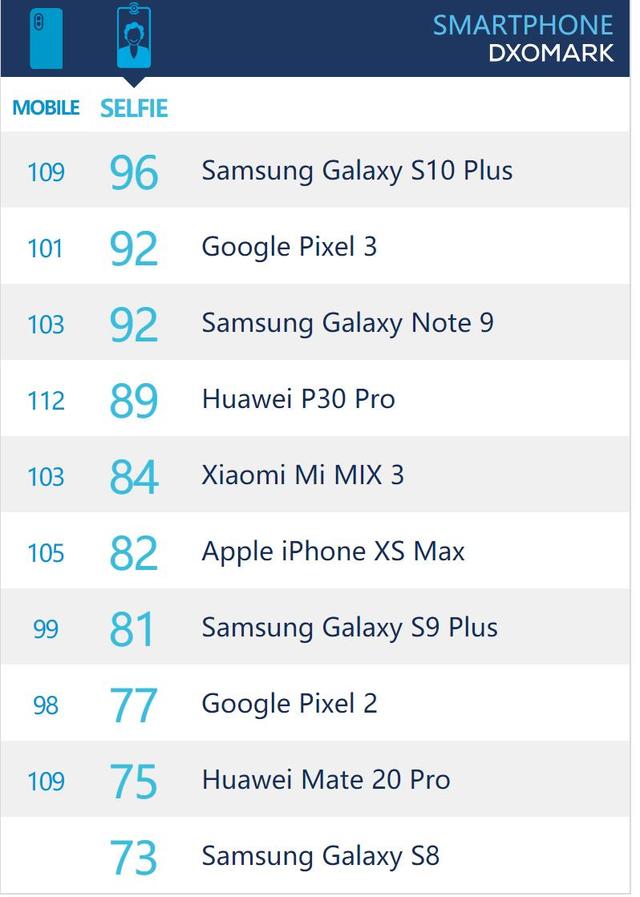 华为P30 Pro视频拍摄或成最大短板?李小龙给