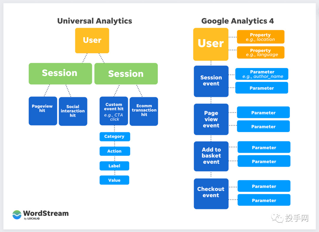 Google Analytics 4 GA4 google analytics 4 ga4