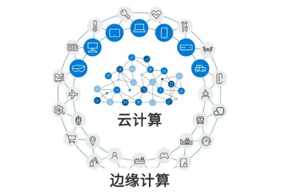 边缘计算或是解决物联网瓶颈的关键所在 哔哩哔哩